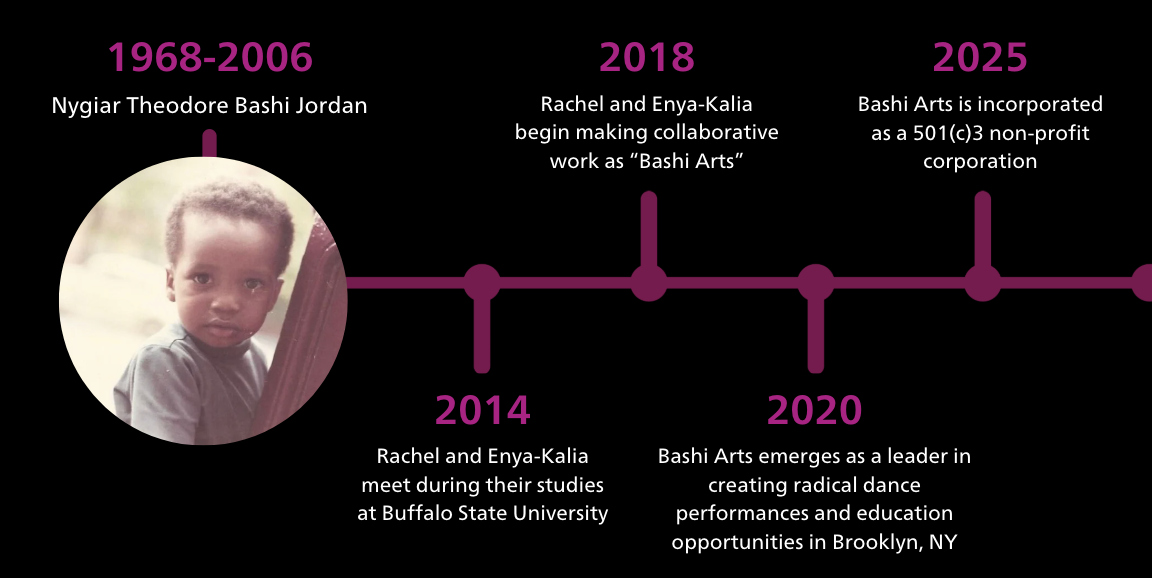 A timeline of Bashi Arts' history from 1968 to 2025, featuring key milestones such as founders, collaborations, and nonprofit incorporation, with a photo of a young child.