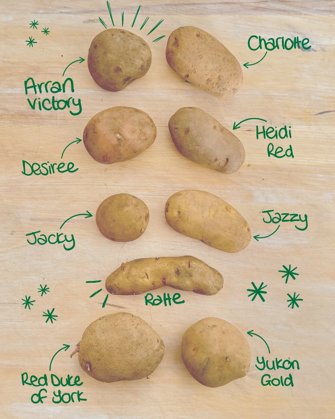 I love to grow potatoes! For me they are one of the easiest vegetables to grow. Stick them in a container or in the ground, remember to water them, and in no time you&rsquo;ll be boiling, roasting, mashing and chipping away! 

These are the varieties