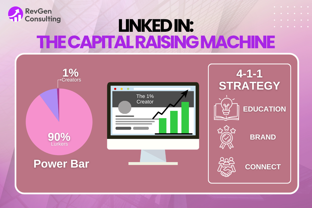 LinkedIn as a Capital Raising Machine: How Fund Managers Can Build a Direct-to-Investor Pipeline