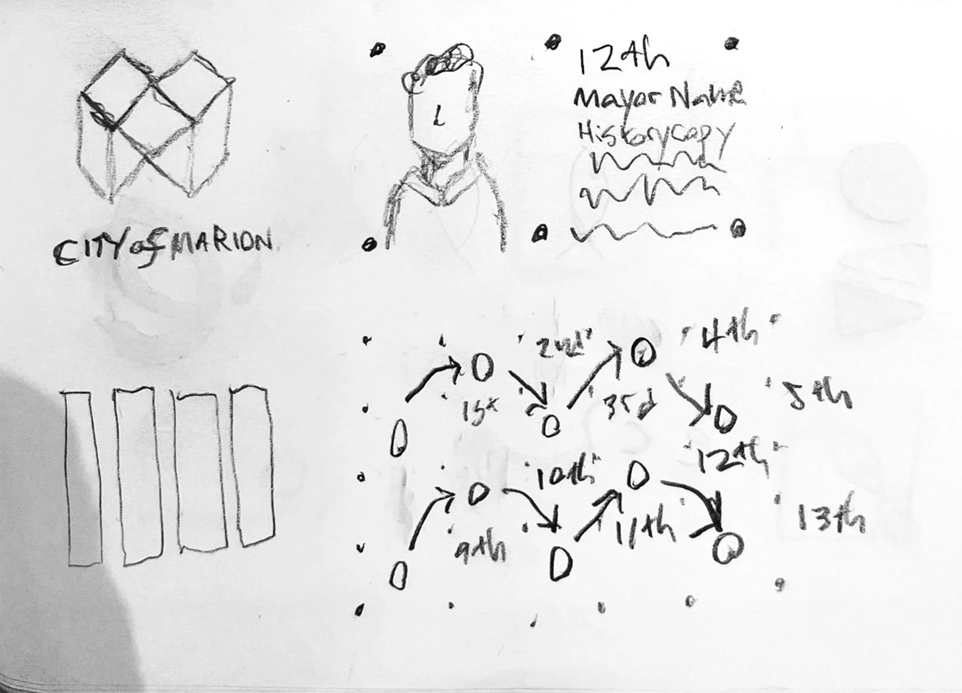 Hand-drawn sketch with a 3D cube labeled "City of Marion," a person labeled "L," handwritten note "124h Mayor Nashville History Day," a diagram with numbered arrows and distances, and four vertical bars.