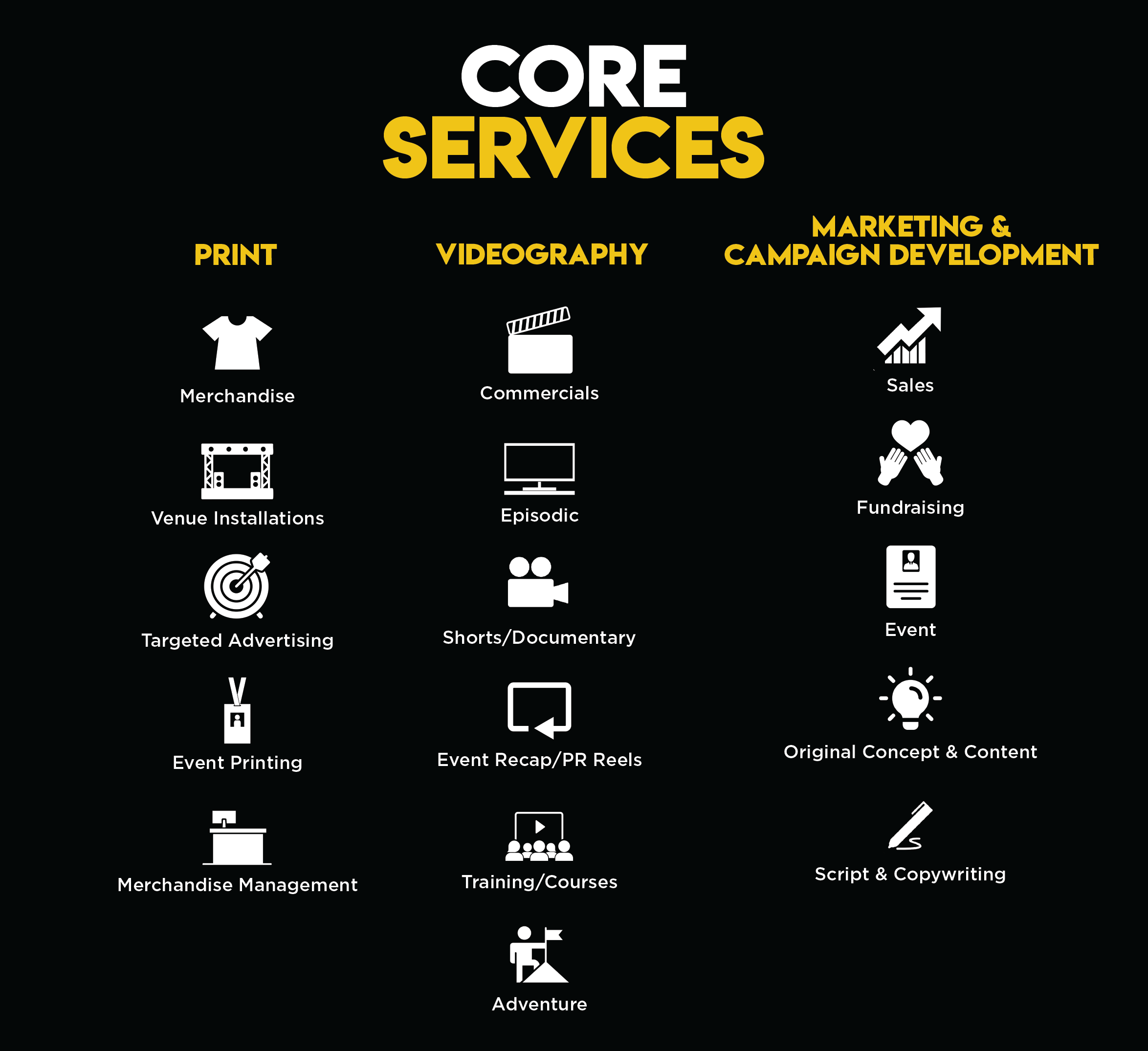 Series of small icons of film and marketing-related designs with text: Core Services Print Videography Marketing & Campaign Development.