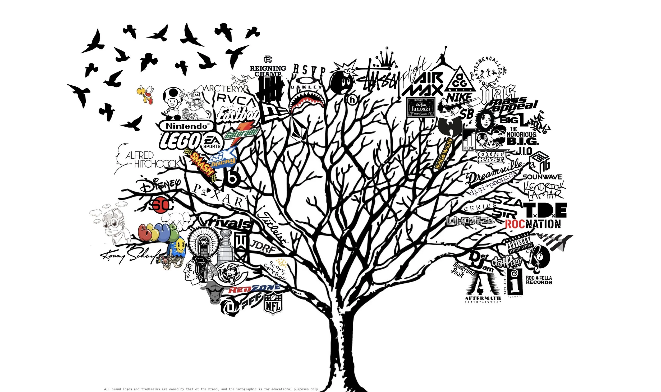 Black and white tree with dozens of fashion, music, and sports brands attached as leaves