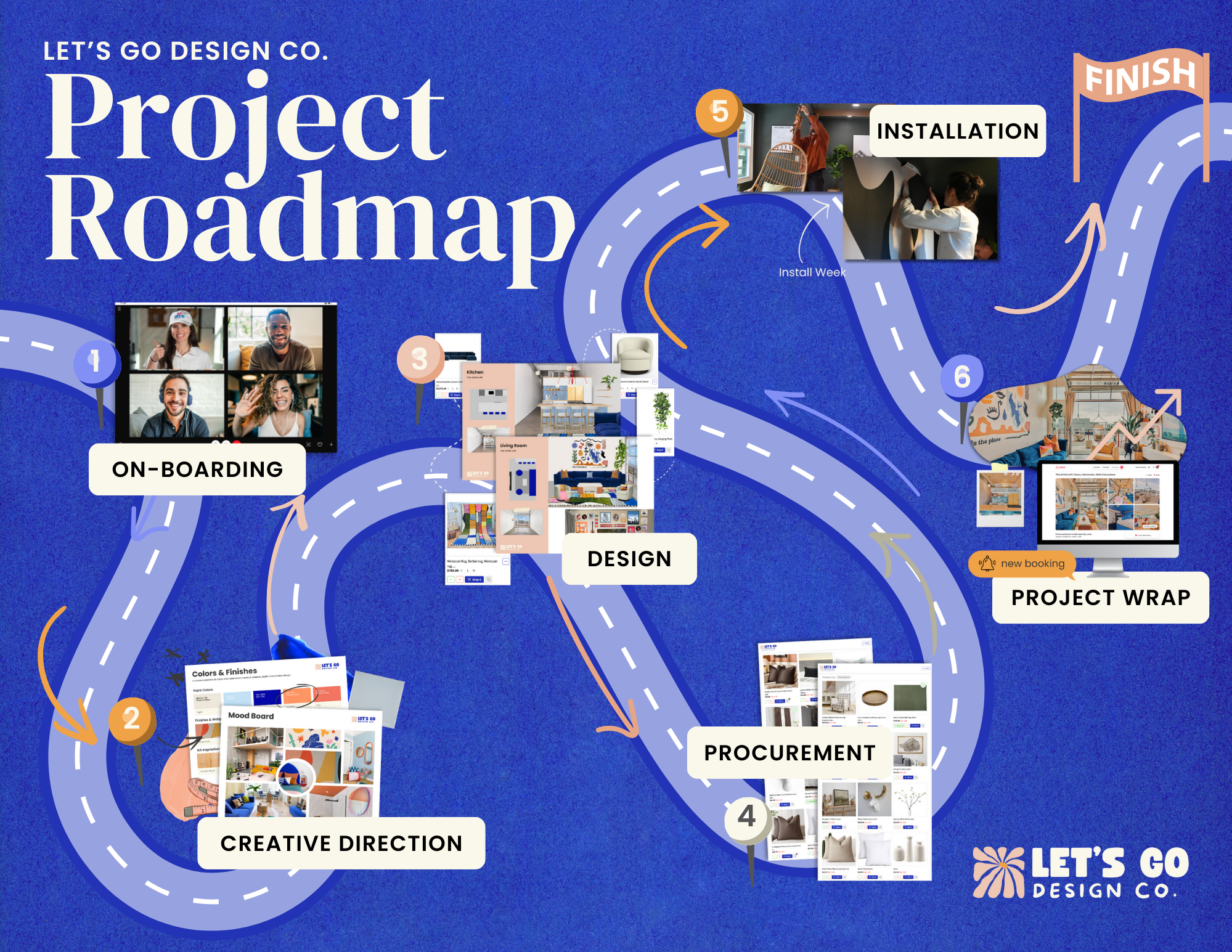 Our Signature Process: Design That Starts With People