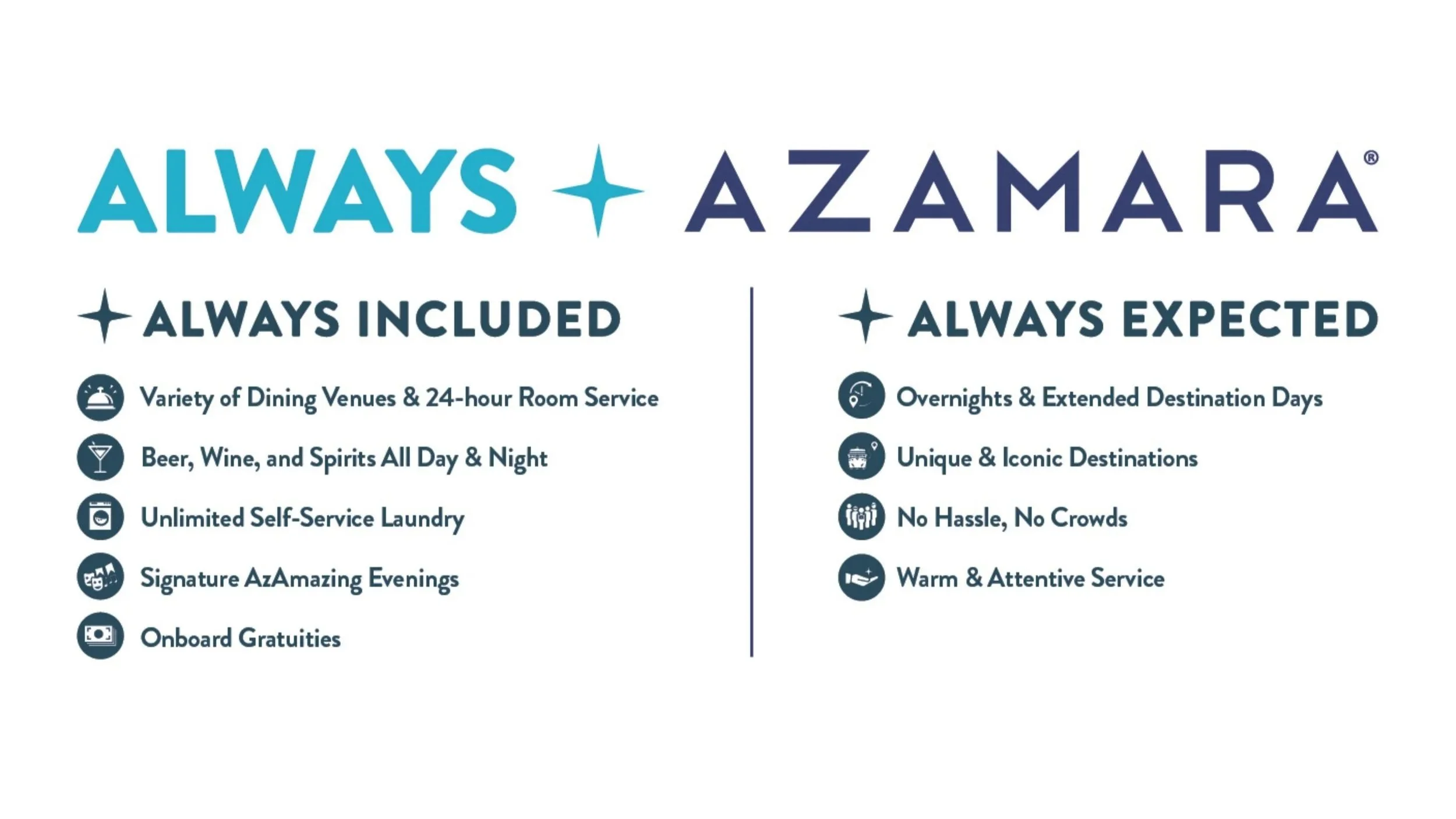 Azamara Cruises Always Included and Always Expected amenities graphic showing dining, beverages, laundry, AzAmazing Evenings, gratuities, overnights, unique destinations, and attentive service