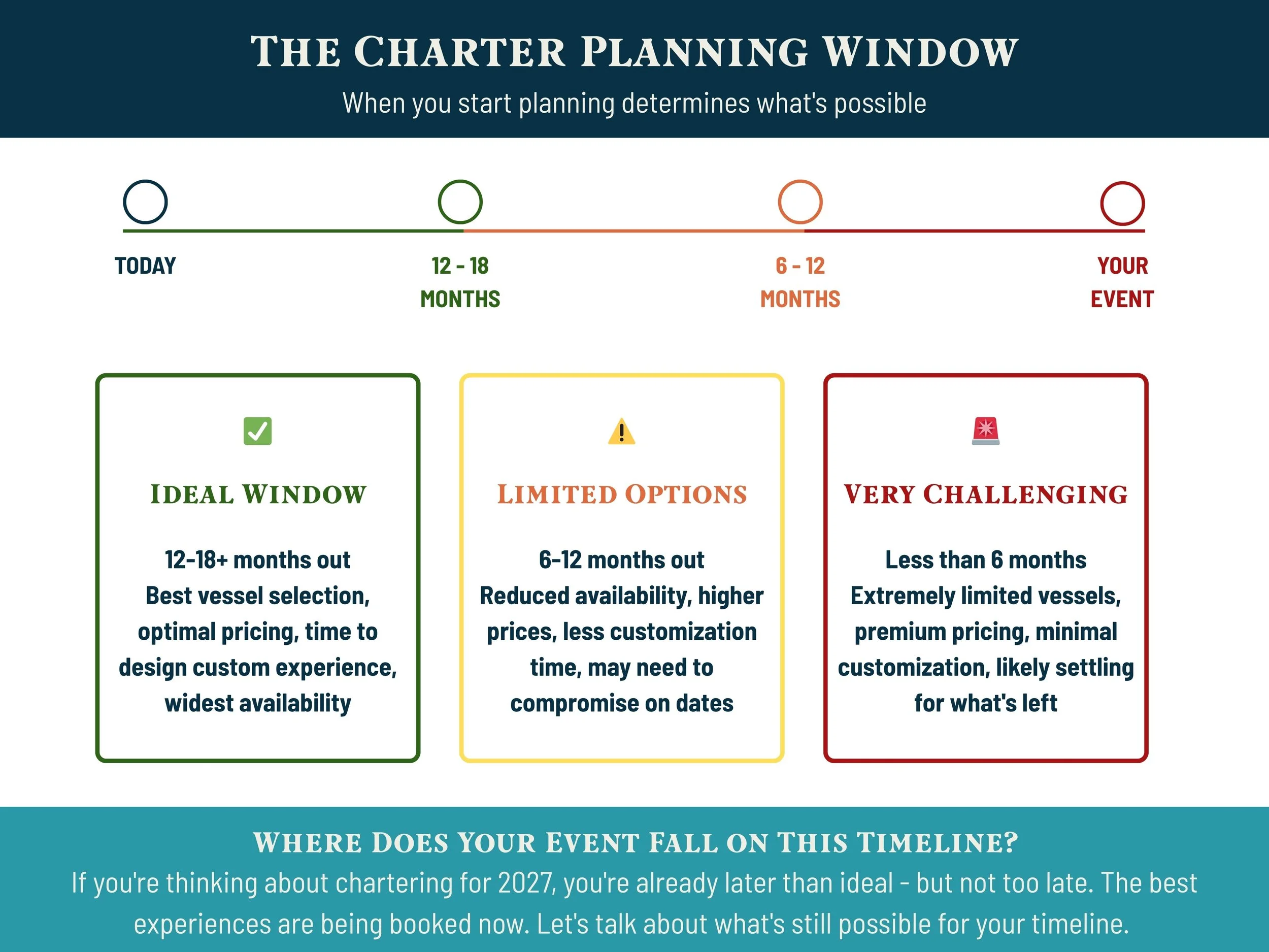 Why Chartering Might Be Your Best Event Decision Yet: A Guide for Event ...