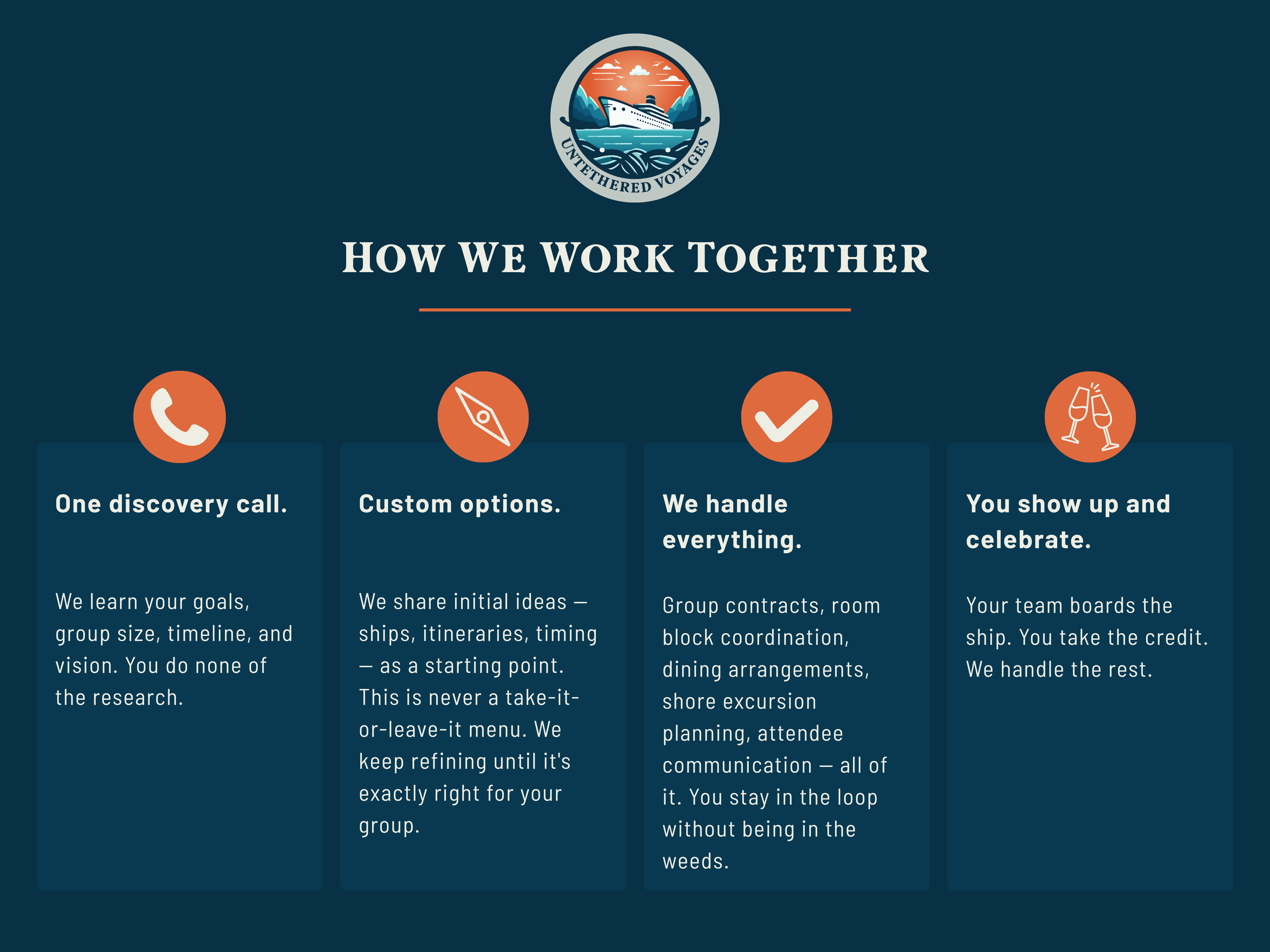 Untethered Voyages 4-step group cruise planning process: discovery call, custom options, full logistics management, celebrate with your team
