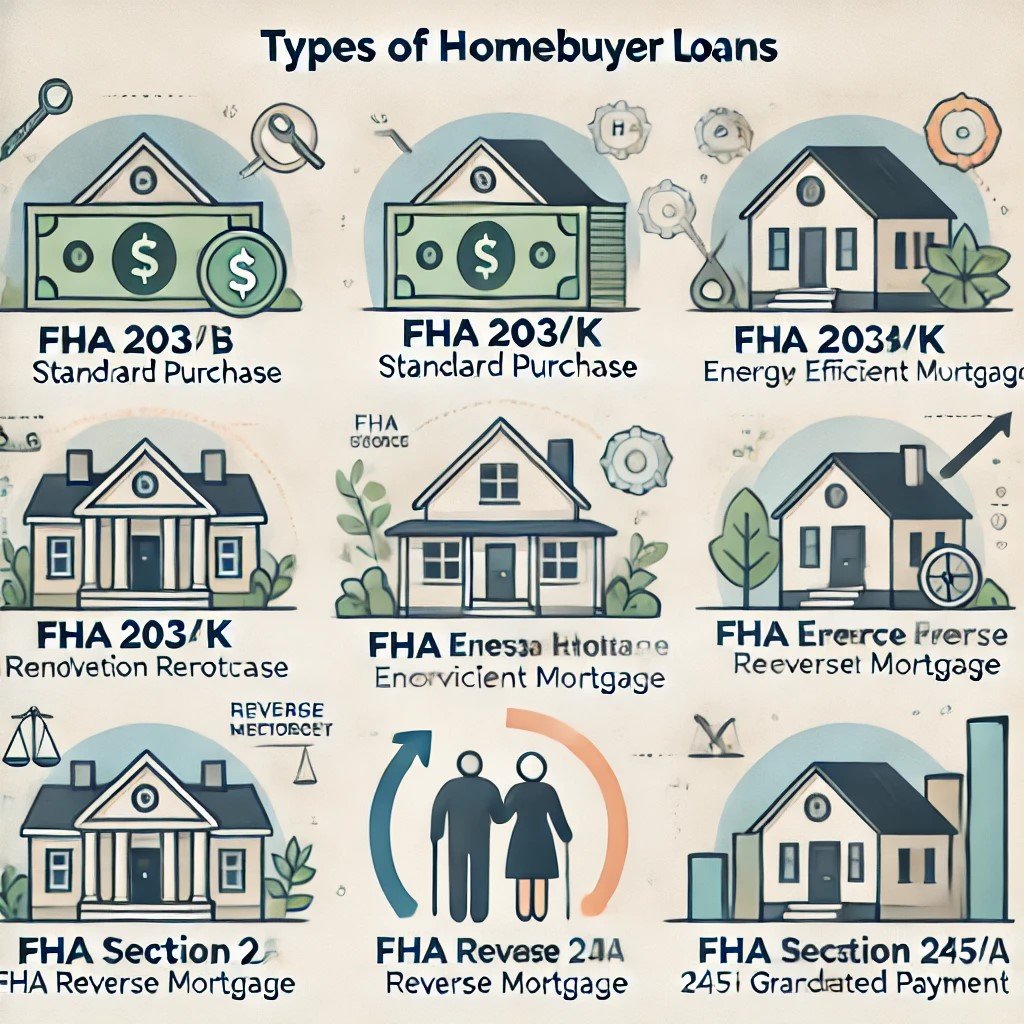A Guide to FHA Loan Types: Finding the Right Fit for Your Dream Home