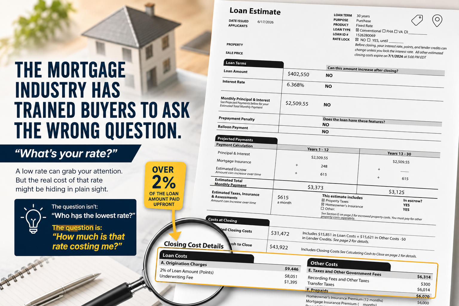 The Mortgage Industry Has Trained Buyers to Ask the Wrong Question