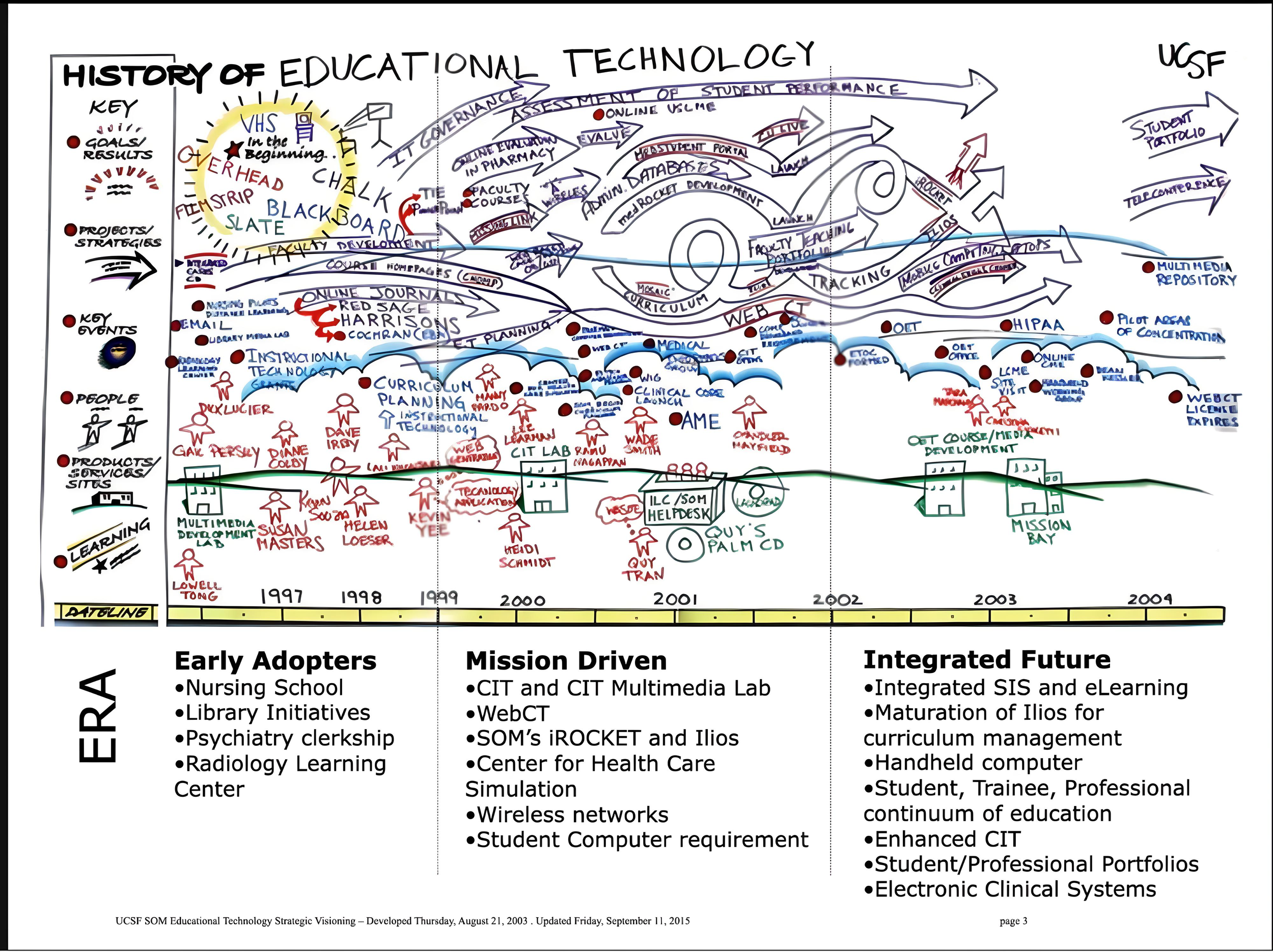 UCSF School of Medicine Strategic Vision for Educational Technology 