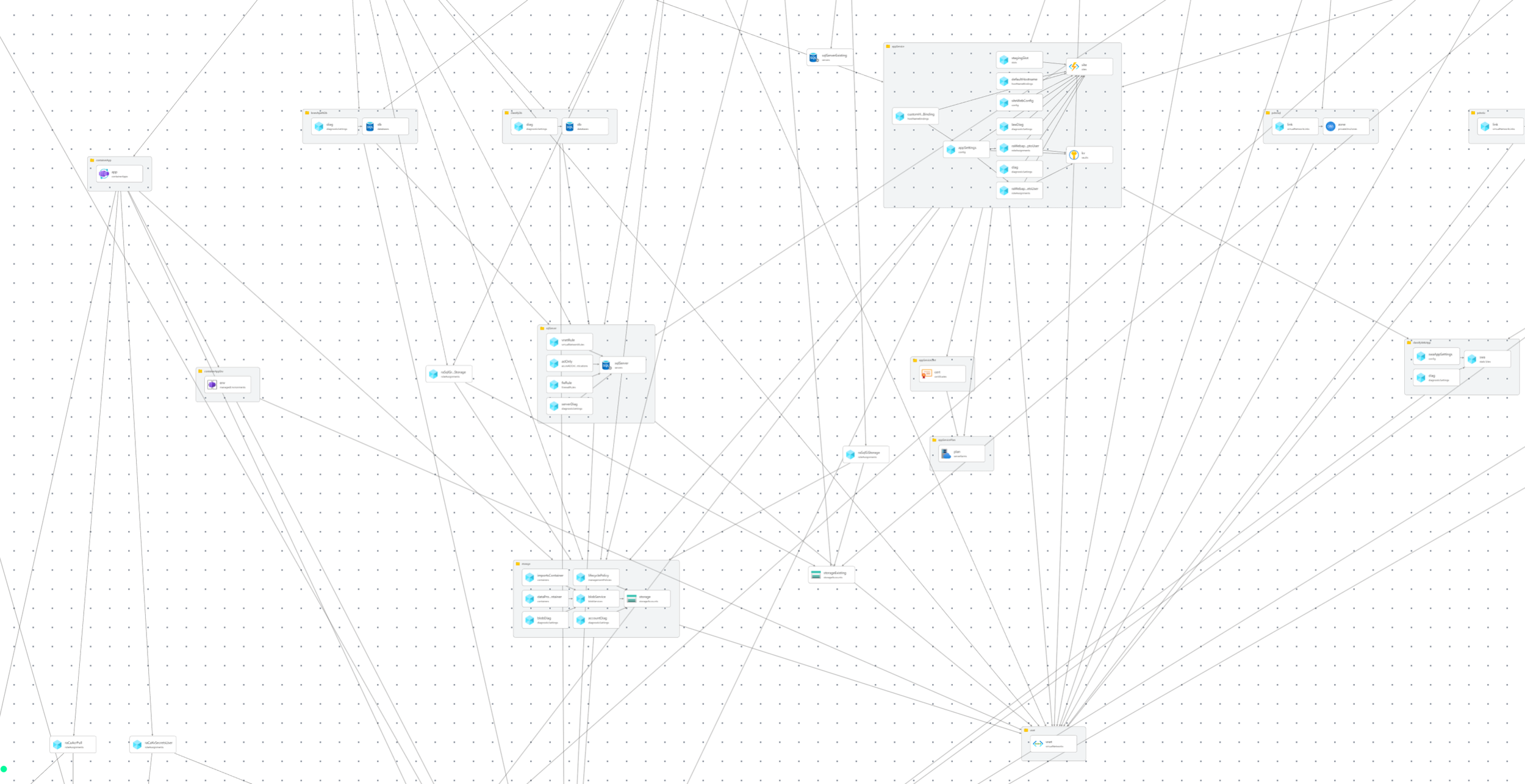 Ephemeral Environments, Durable Cloud Architecture