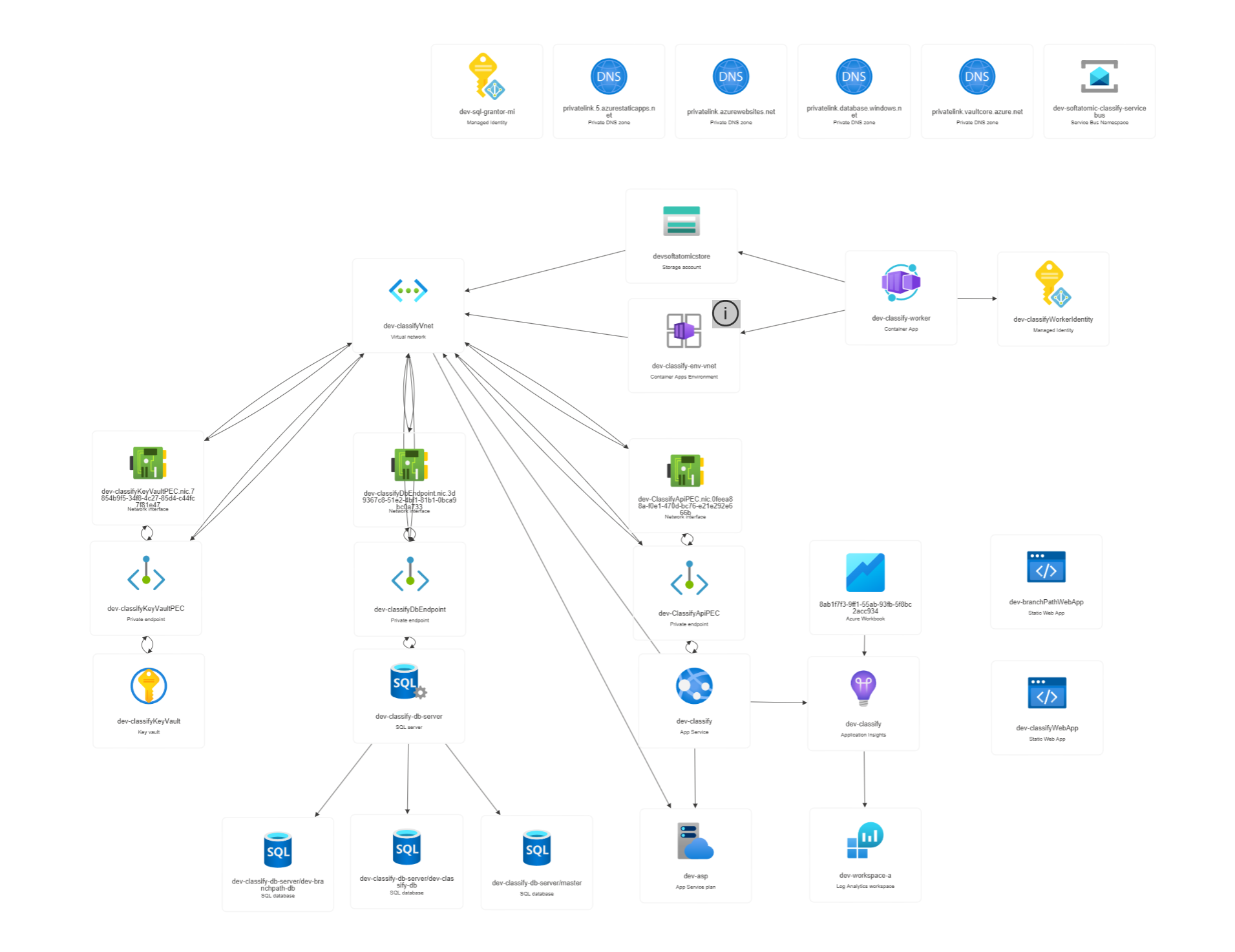 Hardening a Cloud SaaS for Secure, Scalable Production