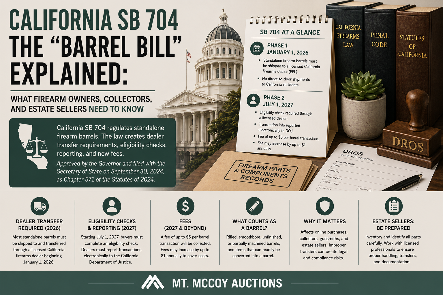 California SB 704 Explained: What Firearm Owners, Collectors, and Estate Sellers Need to Know About California’s Barrel Restrictions
