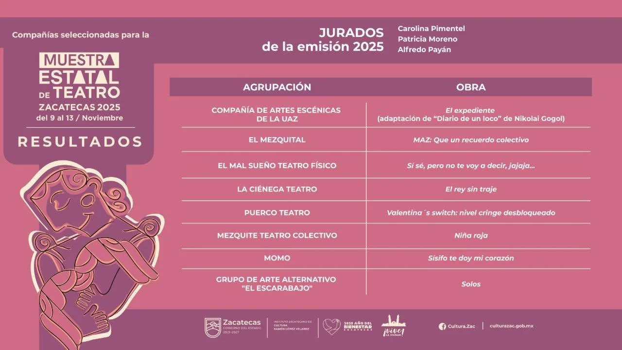 Tadeo Sandoval en la Muestra Estatal de Teatro Zacatecas 2025