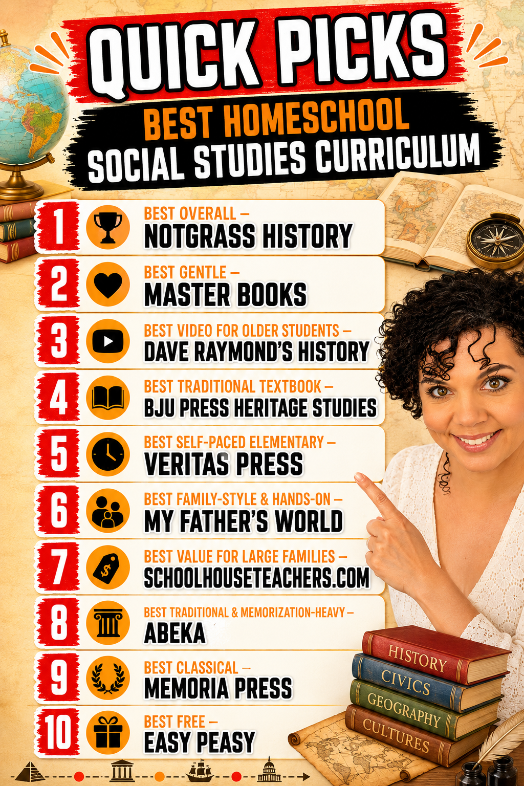 Quick picks for the 10 best Christian homeschool social studies curricula, including Notgrass, BJU Press and Master Books.