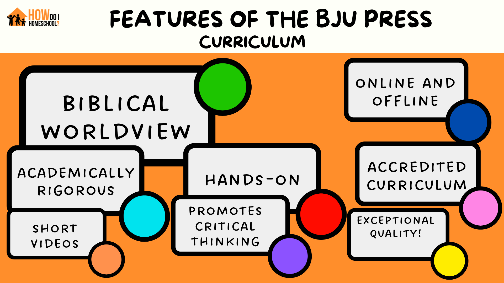 What's BJU Press Homeschool like? A biblical worldveiw througout! Online and offline options (video lessons or teachers manuals). Accredited or non accredited. Exception quality, rigorous, promoting critical thining, even hands on at times!