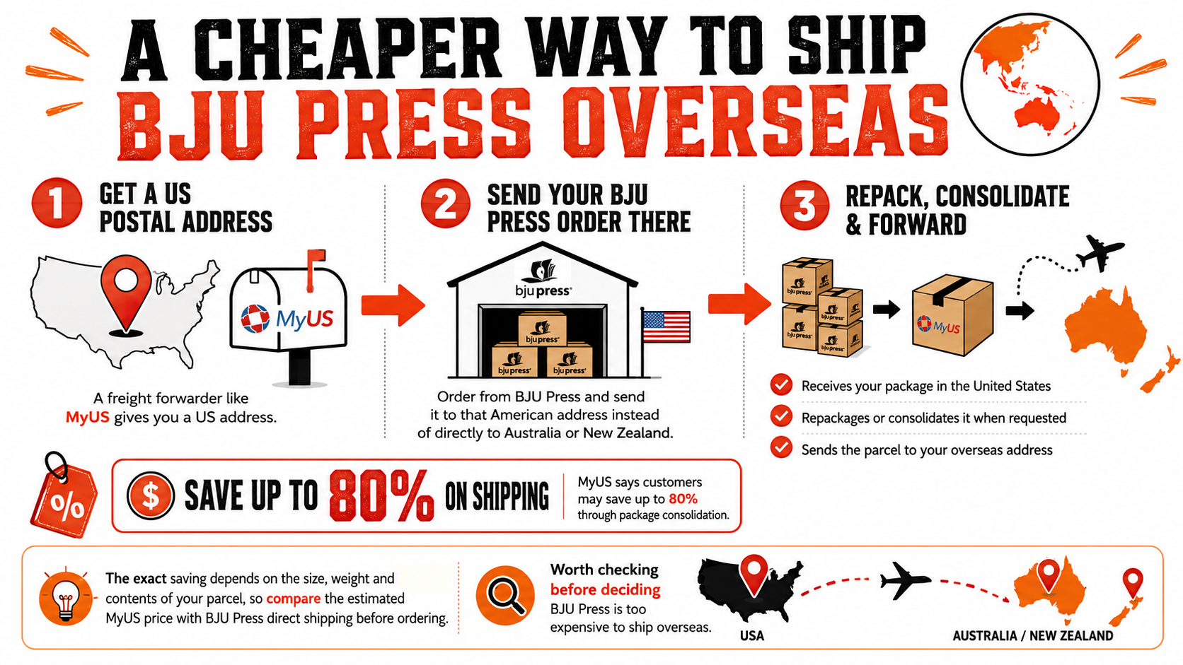 A cheaper way to ship bju press overseas