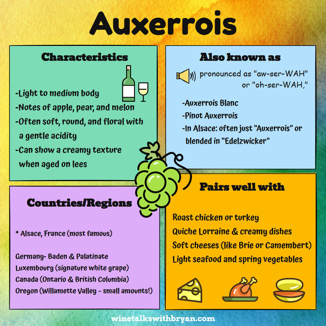 An informational graphic about Auxerros wine, including characteristics, pronunciation, regions, and food pairings, with colorful sections and illustrations of wine, cheese, and food.
