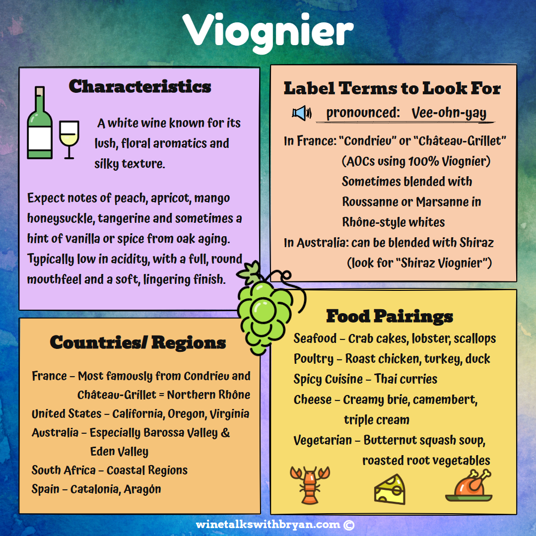 Information about Viognier wine, including characteristics, label terms to look for, countries or regions where it is produced, and suggested food pairings.