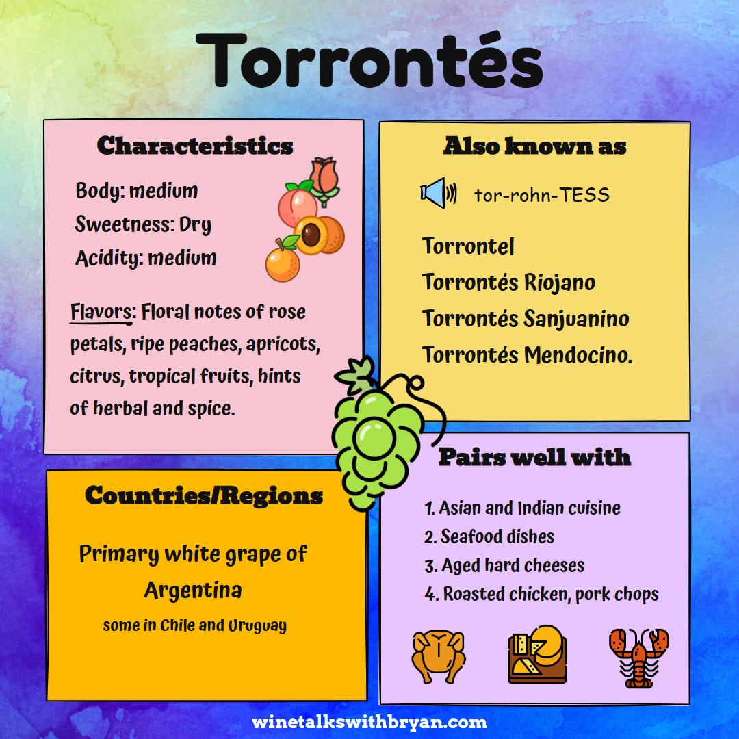 Informational graphic about Torrontés wine, including characteristics such as body, sweetness, acidity, flavors like rose petals and tropical fruits, also known as tor-rohn-TESS, with regions in Argentina and some in Chile and Uruguay, and pairs well