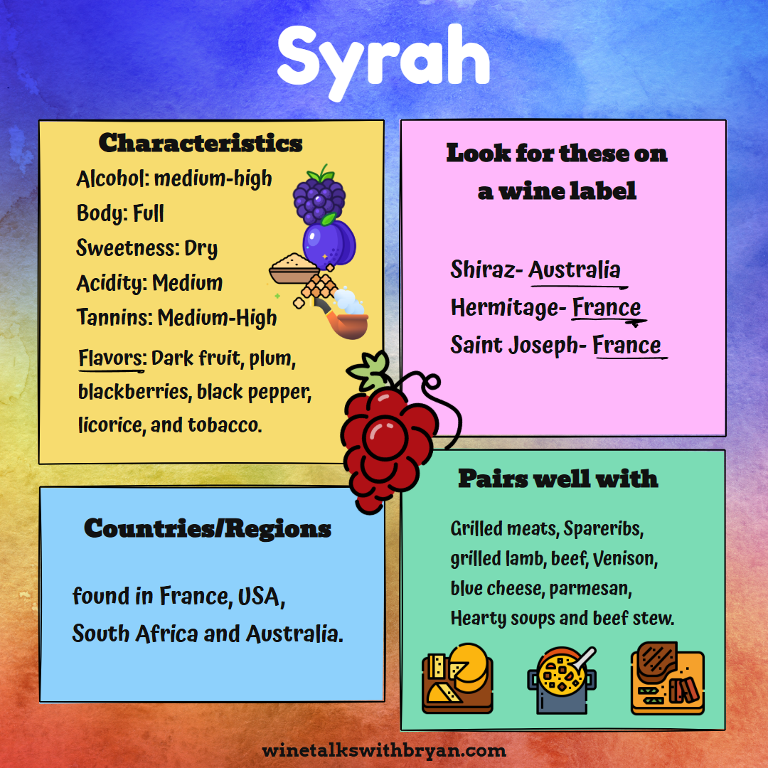Information about Syrah wine, including characteristics such as medium-high alcohol, full body, dry sweetness, medium acidity, and medium-high tannins. Flavors include dark fruit, plum, blackberries, black pepper, licorice, and tobacco. It can be fou