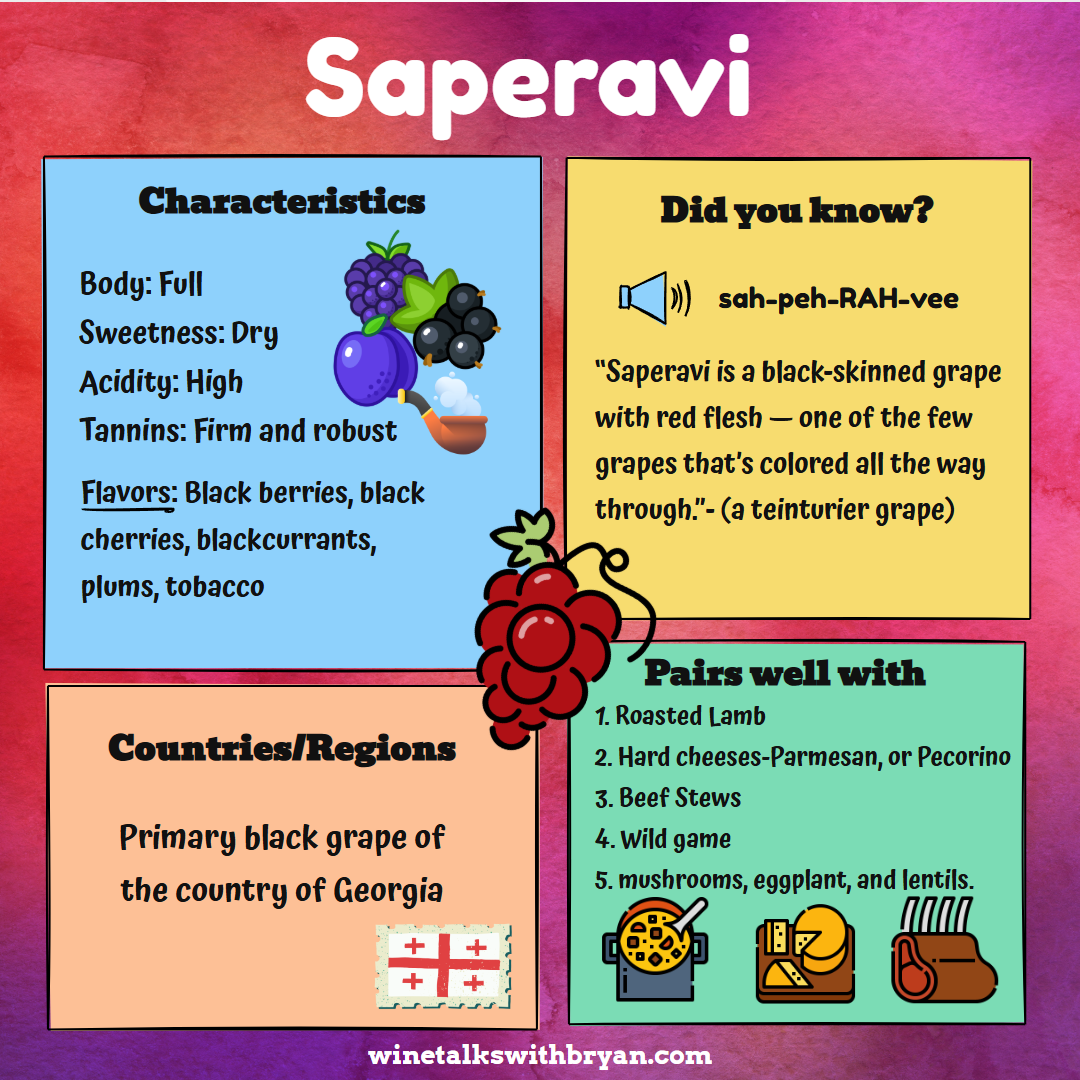 Information about Saperavi, a type of black-skinned grape with red flesh that has high acidity and firm tannins, known for flavors of black berries, black cherries, black currants, plums, and tobacco. The description explains pronunciation, its origi