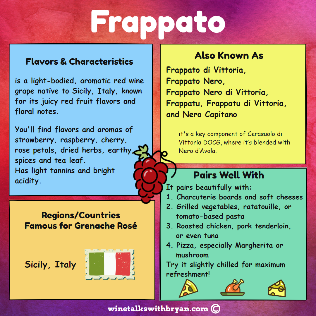 Colorful informational graphic about Frappato wine, including its flavors, characteristics, regions, and food pairings, with cartoon grape bunch and Italian flag illustrations.