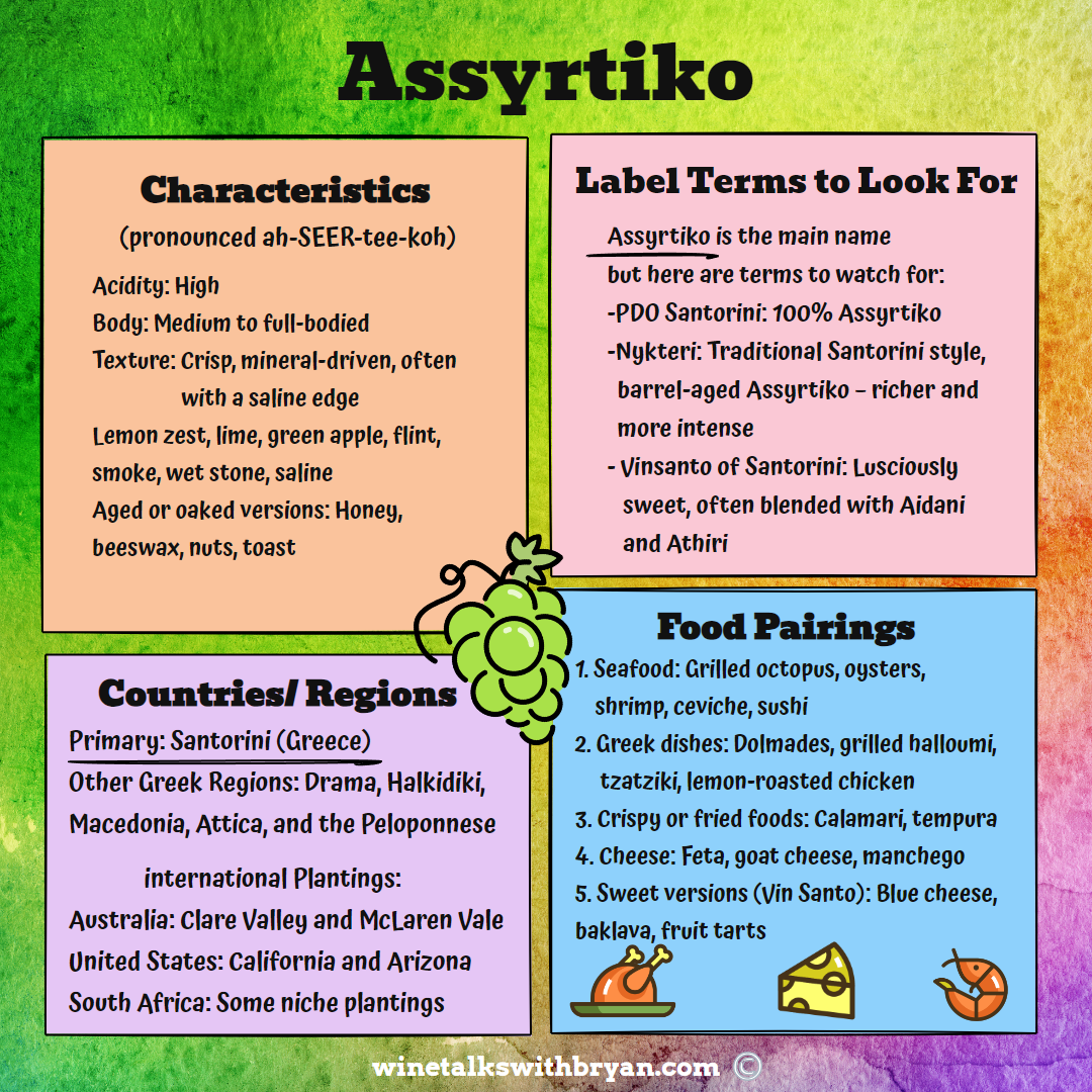 An infographic about Assyrtiko, a Greek wine. It includes sections on characteristics, label terms to look for, countries/regions, and food pairings. Features a green gradient background, a bunch of grapes illustration, and small food images.