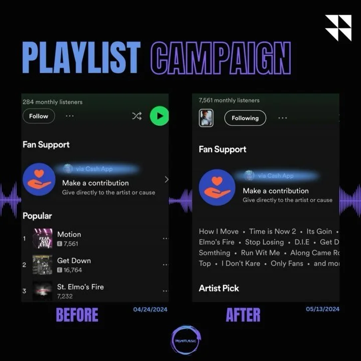 🚨 Case Study Alert 🚨

We are running a Spotify campaign for our client&rsquo;s latest release that dropped April 24th 2024

What We Do:

✅ Increase Streams Organically 

✅ Increase Worldwide Exposure 

✅ Increase Monthly Listeners 

✅ Targeted Play