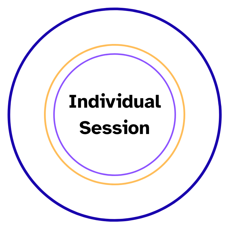 PhDJ 1:1 Session