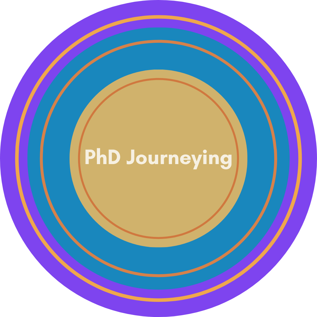Concentric rings of purple, blue, and gold with orange highlight bands leading to the words: PhD Journeying