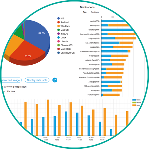 Nutzungsstatistiken (Add-On)
