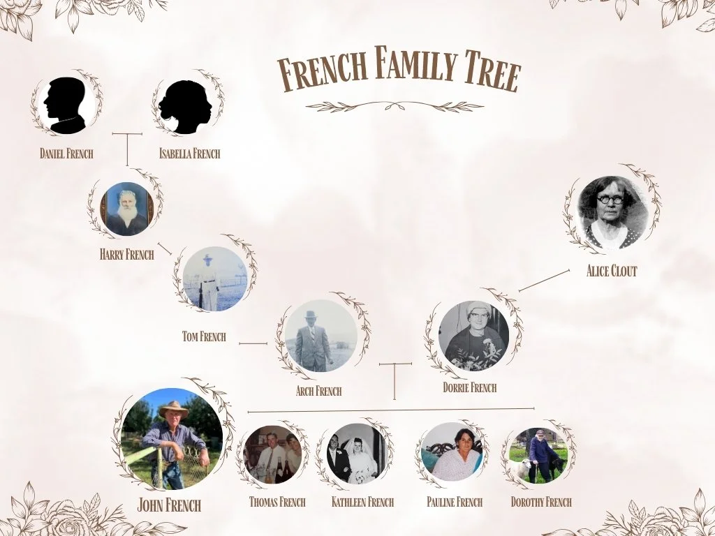 French Family Tree Names