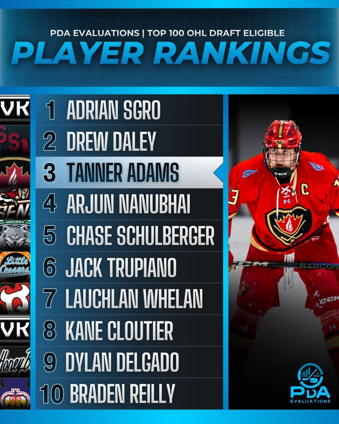 2026 OHL Draft Mid-Season Top 100 Player Rankings