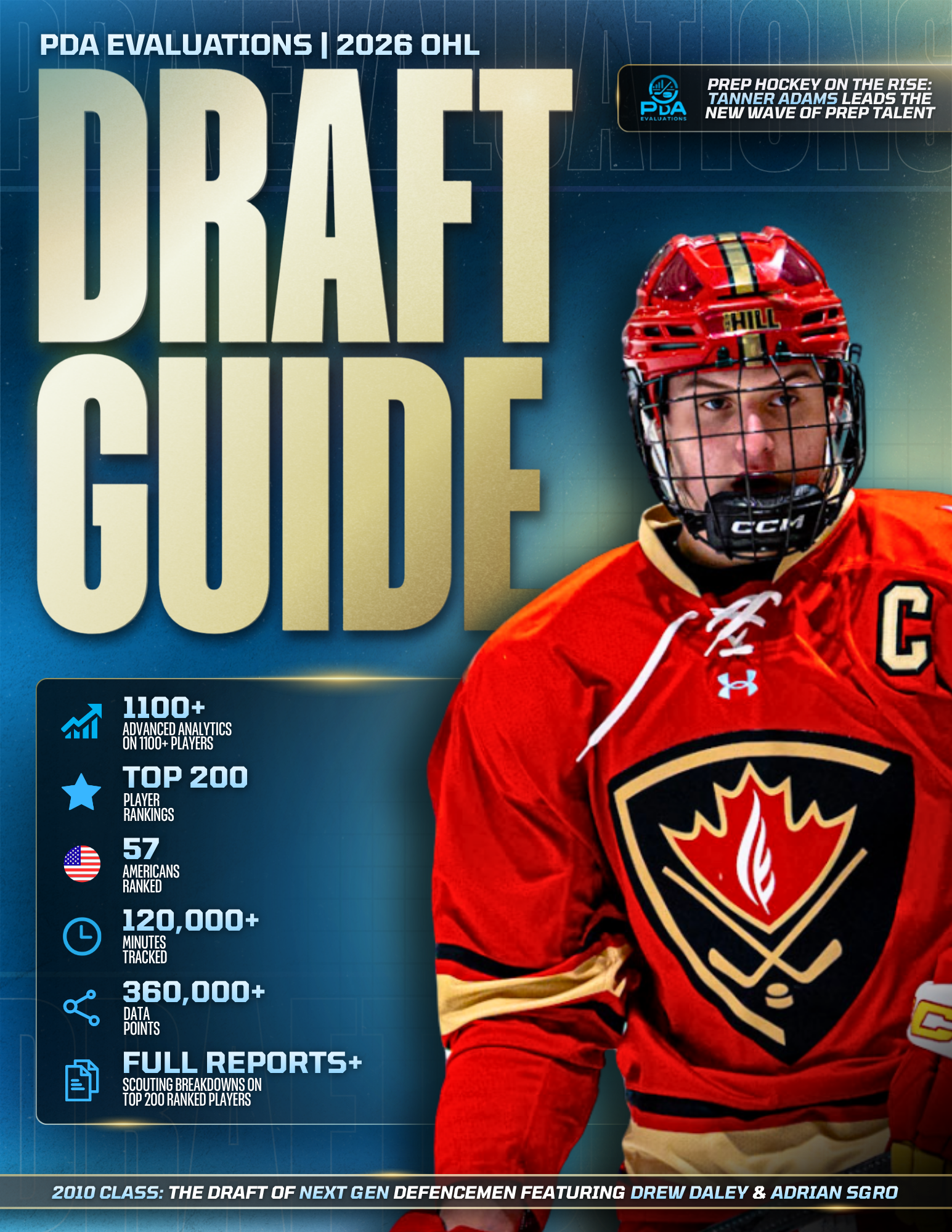 2026 OHL Draft Guide (2010's)