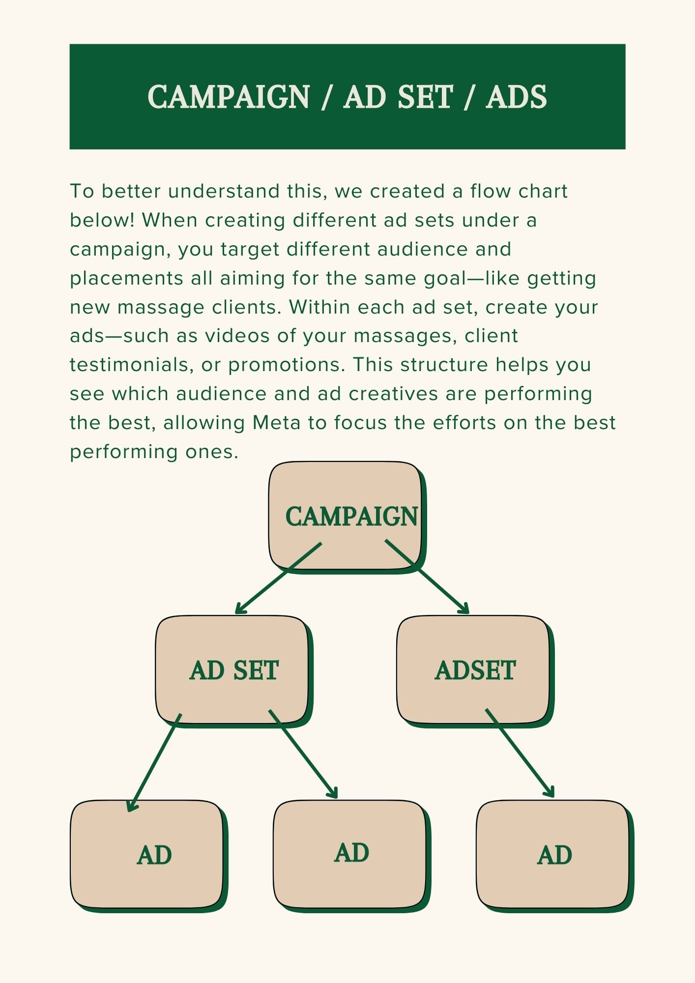FACEBOOK & INSTA ADS GUIDE.zip - 27.jpeg