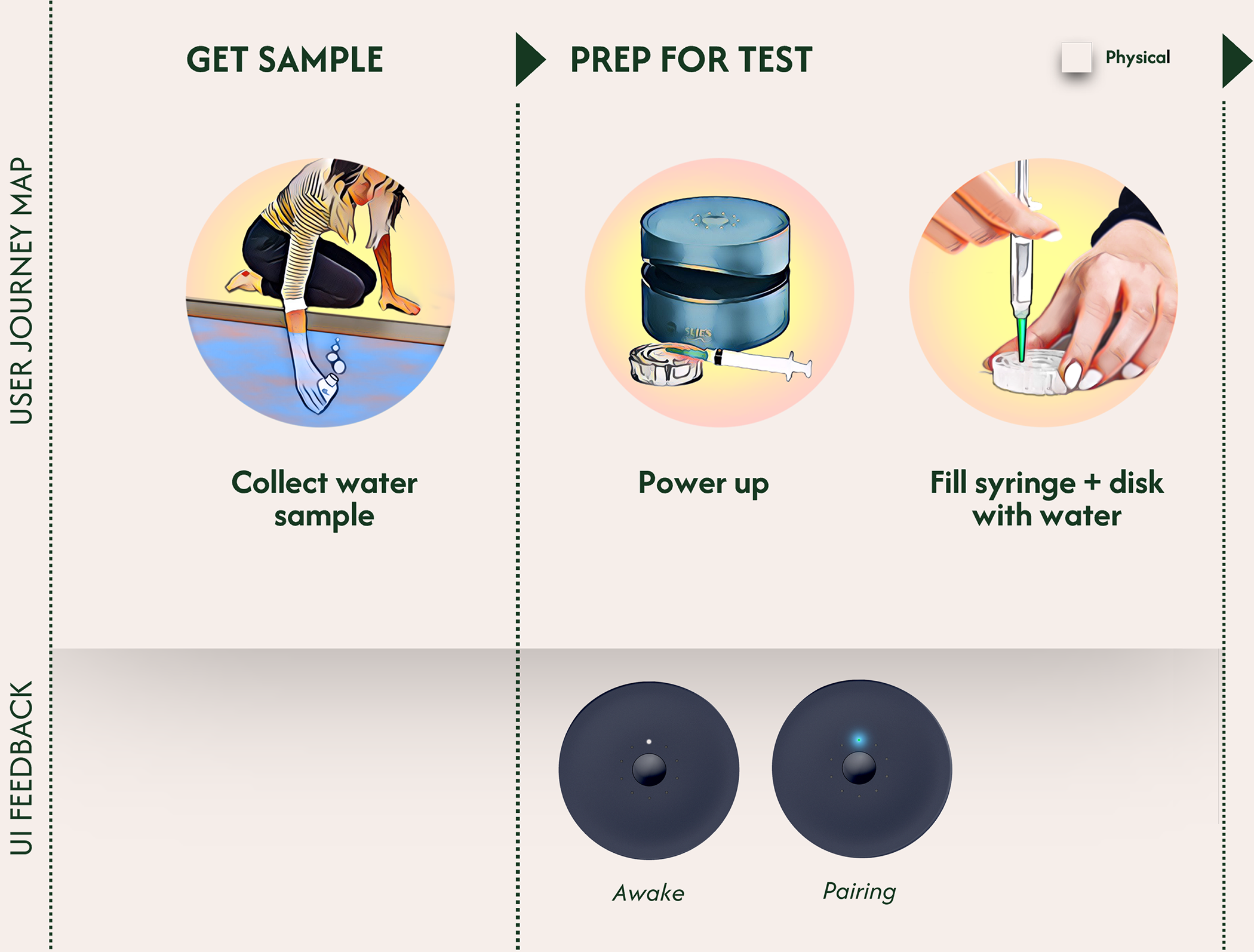 Signaled readiness with light and sound feedback confirming the device is active and ready