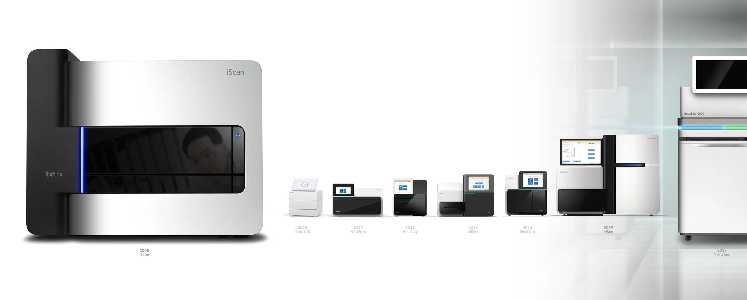 A lineup of various Illumina DNA sequencing machines from 2008 to 2017, showing the evolution of the technology and design language