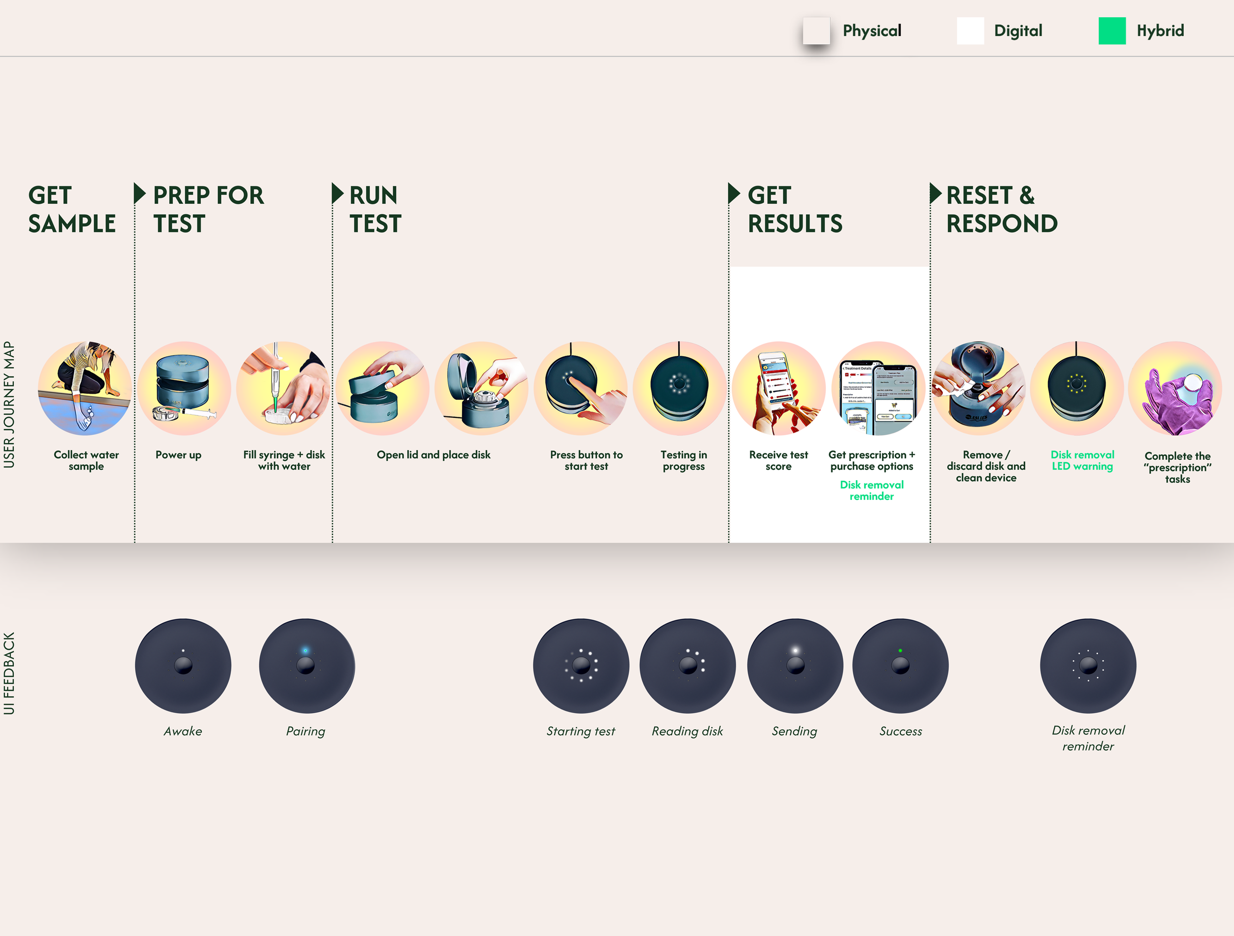 Mapped the user journey to pinpoint critical interactions