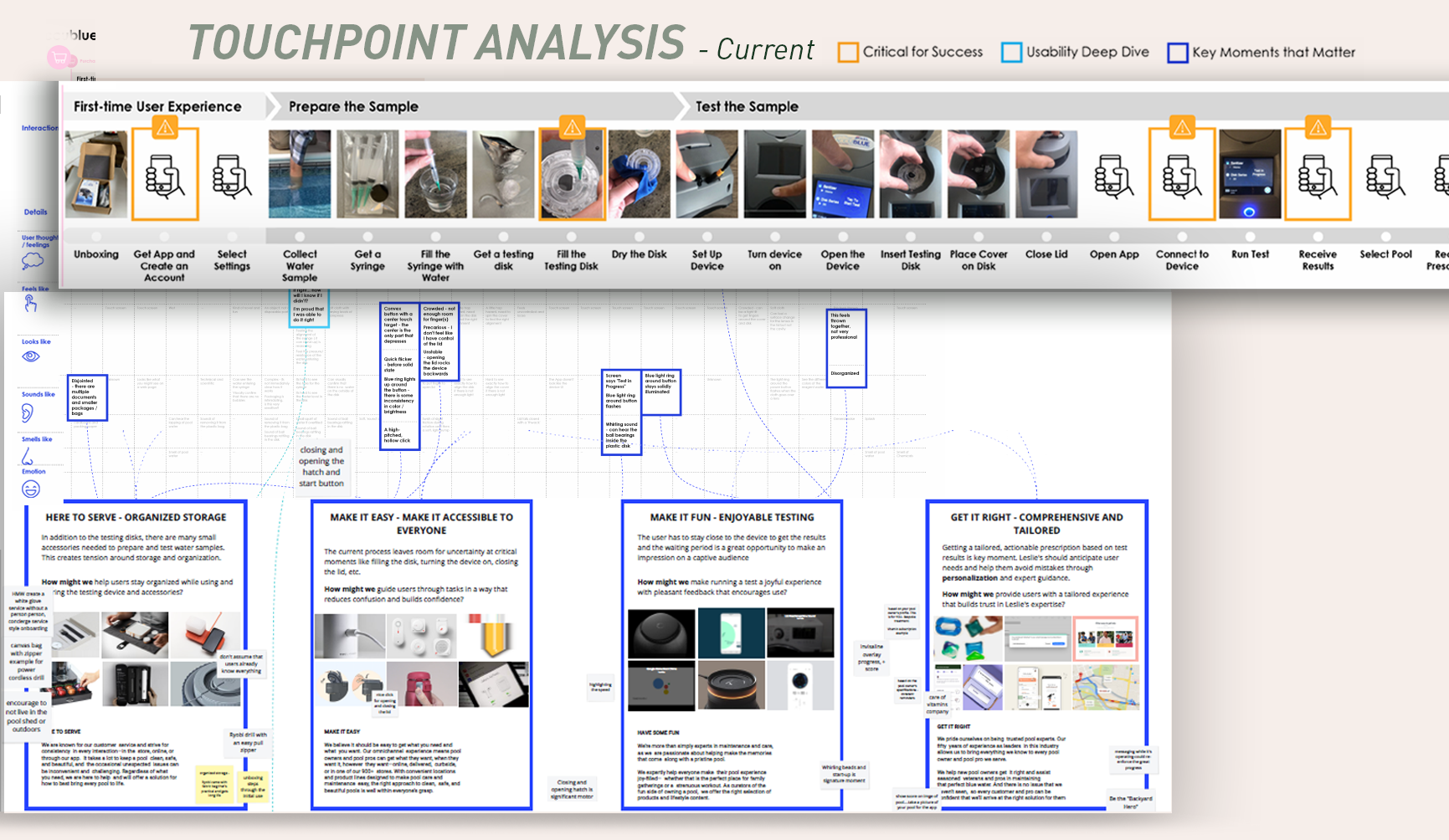 Mapped out each interaction and touchpoint. Developed Experiential Brand Language (XBL) ensuring every interaction embodies the brand and strengthens user connection