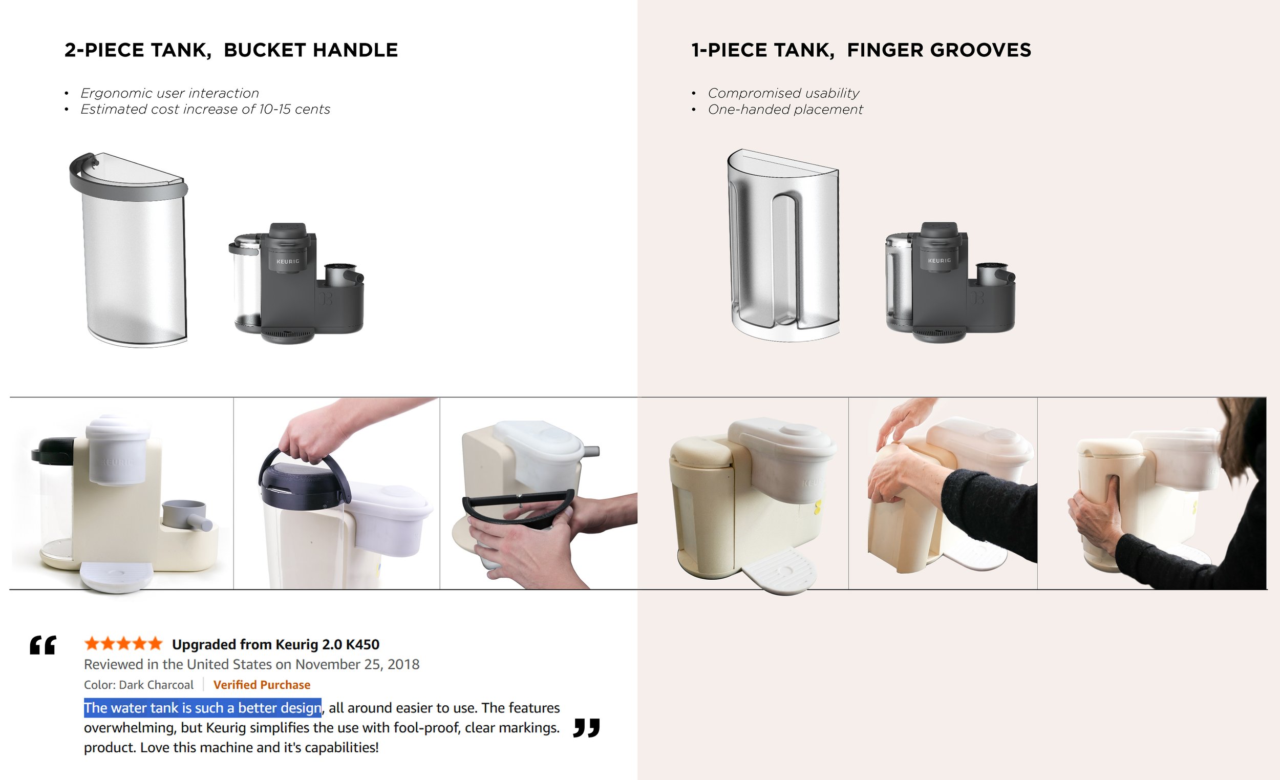 Comparison chart of different Keurig water tanks, showing two-piece tank with bucket handle and one-piece tank with finger grooves, including images of each design and user demonstration.