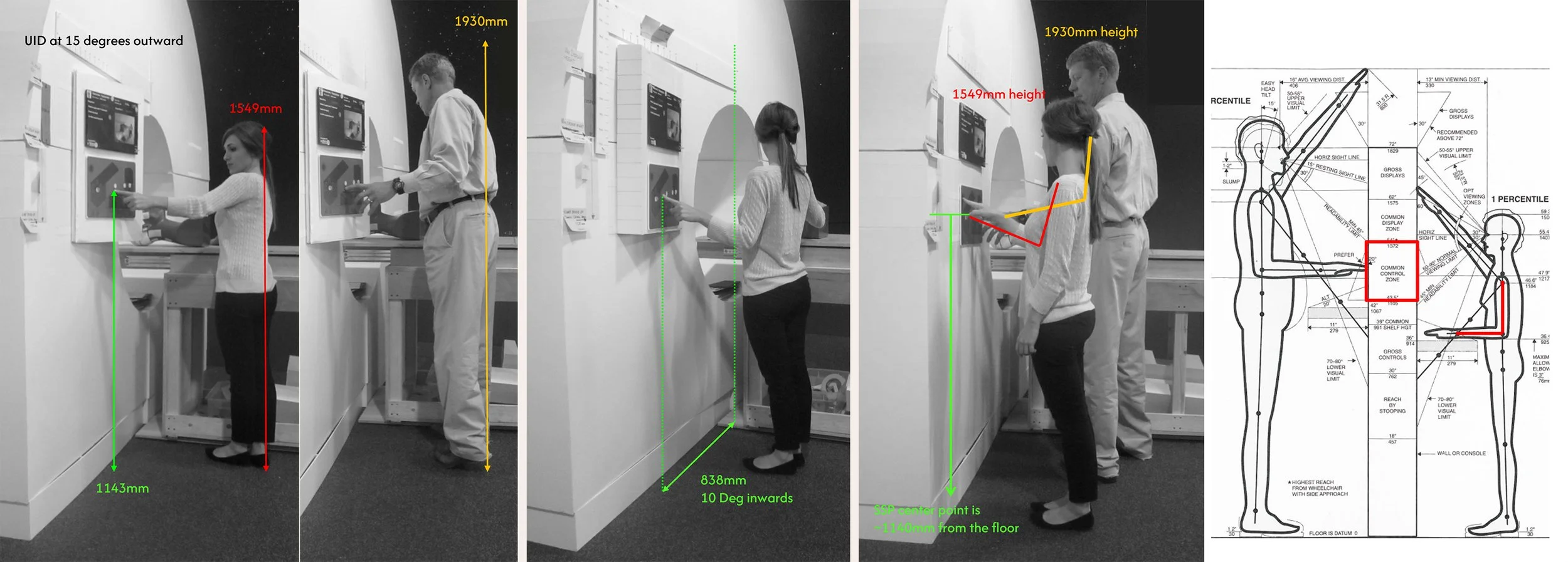 Simulated use across a diverse user set defined optimal User Interface Display (UID) angle and position for radiotherapy system