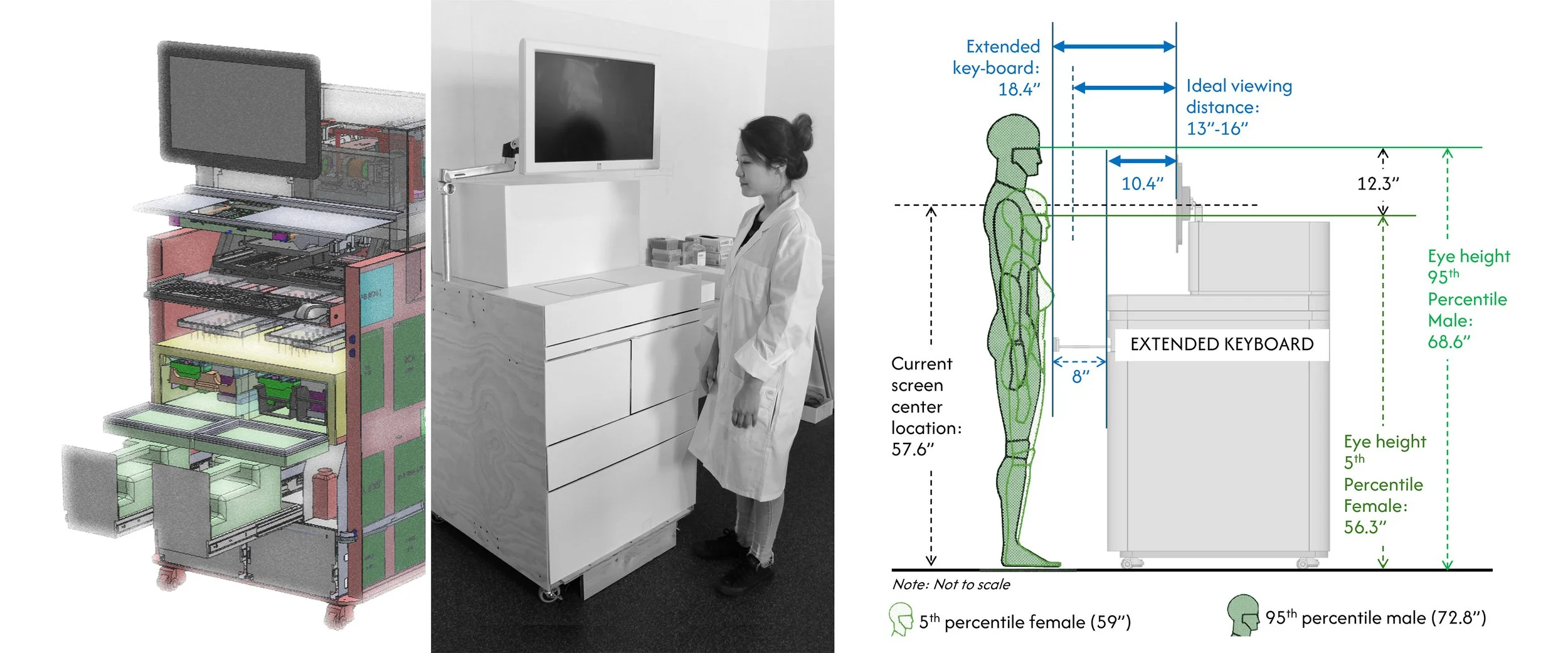 Illumina usability mockups testing ergonomics and user flow