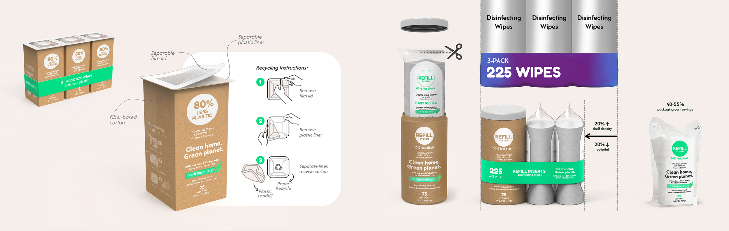 Diagram of environmentally friendly disinfecting wipes packaging and recycling process, including a 3-pack of 225 wipes, refill system, sealing instructions, and eco-friendly materials.