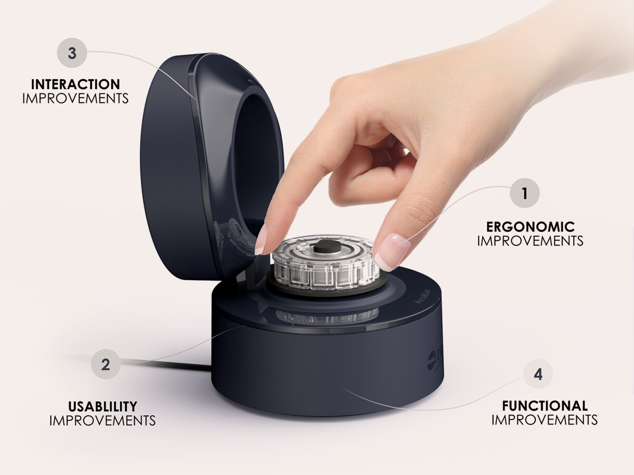 Optimized every touchpoint— through a holistic end-to-end approach to usability and functionality