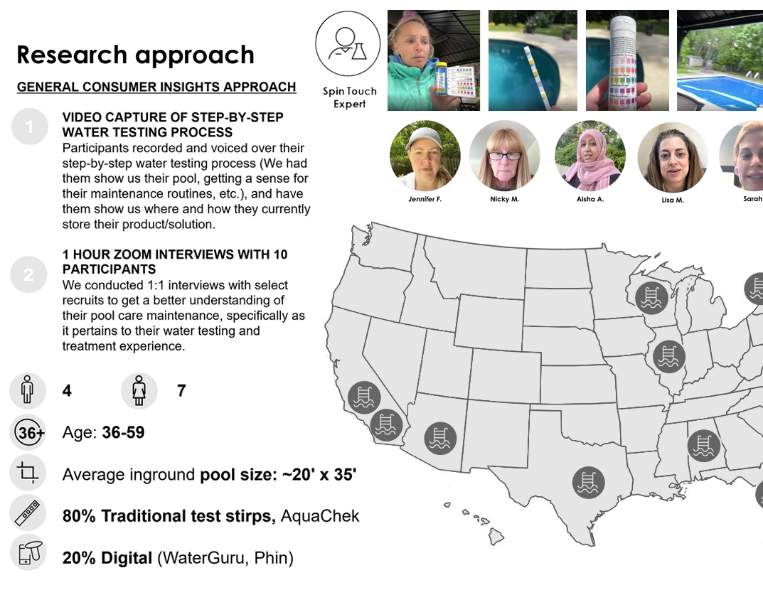 Research methodolgy: Accelerated ethnographic insights through digital diaries and 1:1 interviews