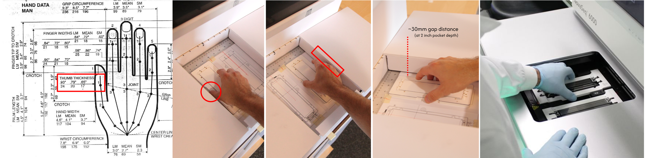 Flow cell usability and ergonomic study