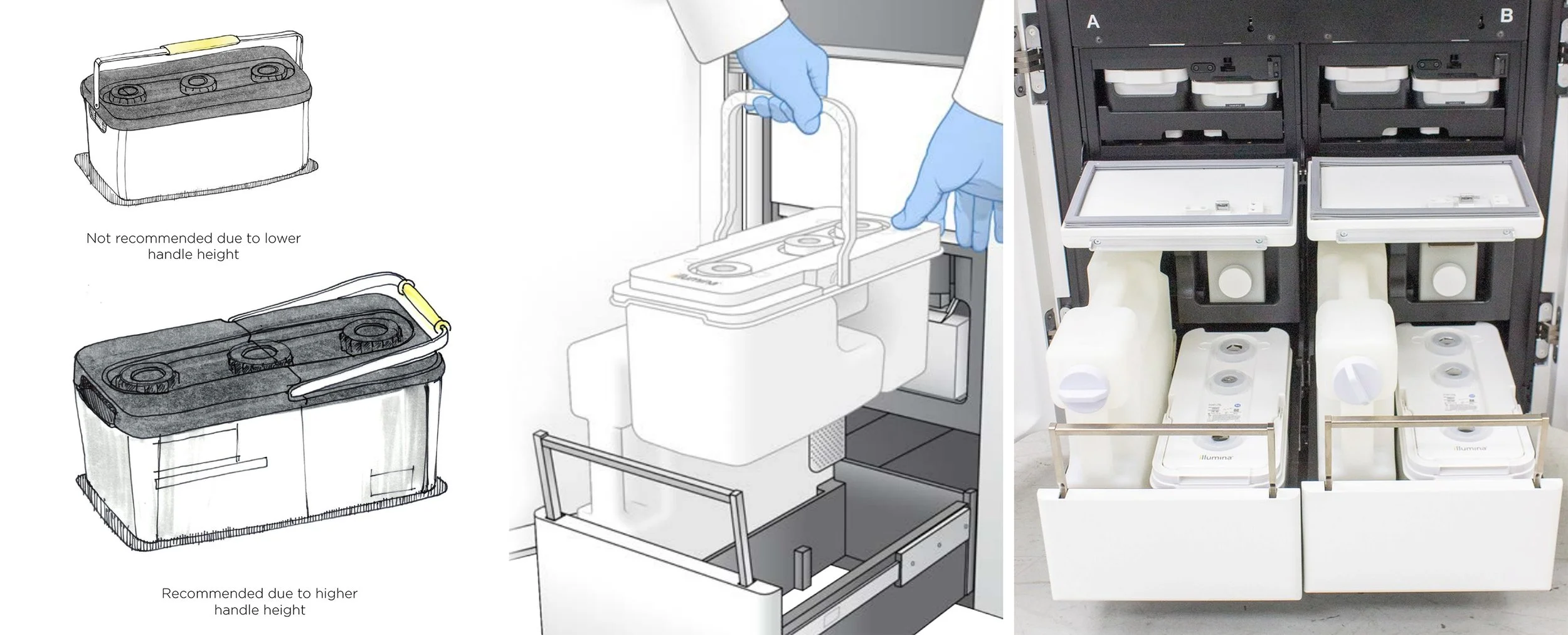 Usability study of handling reagents and instrument integration for illumina's genome system