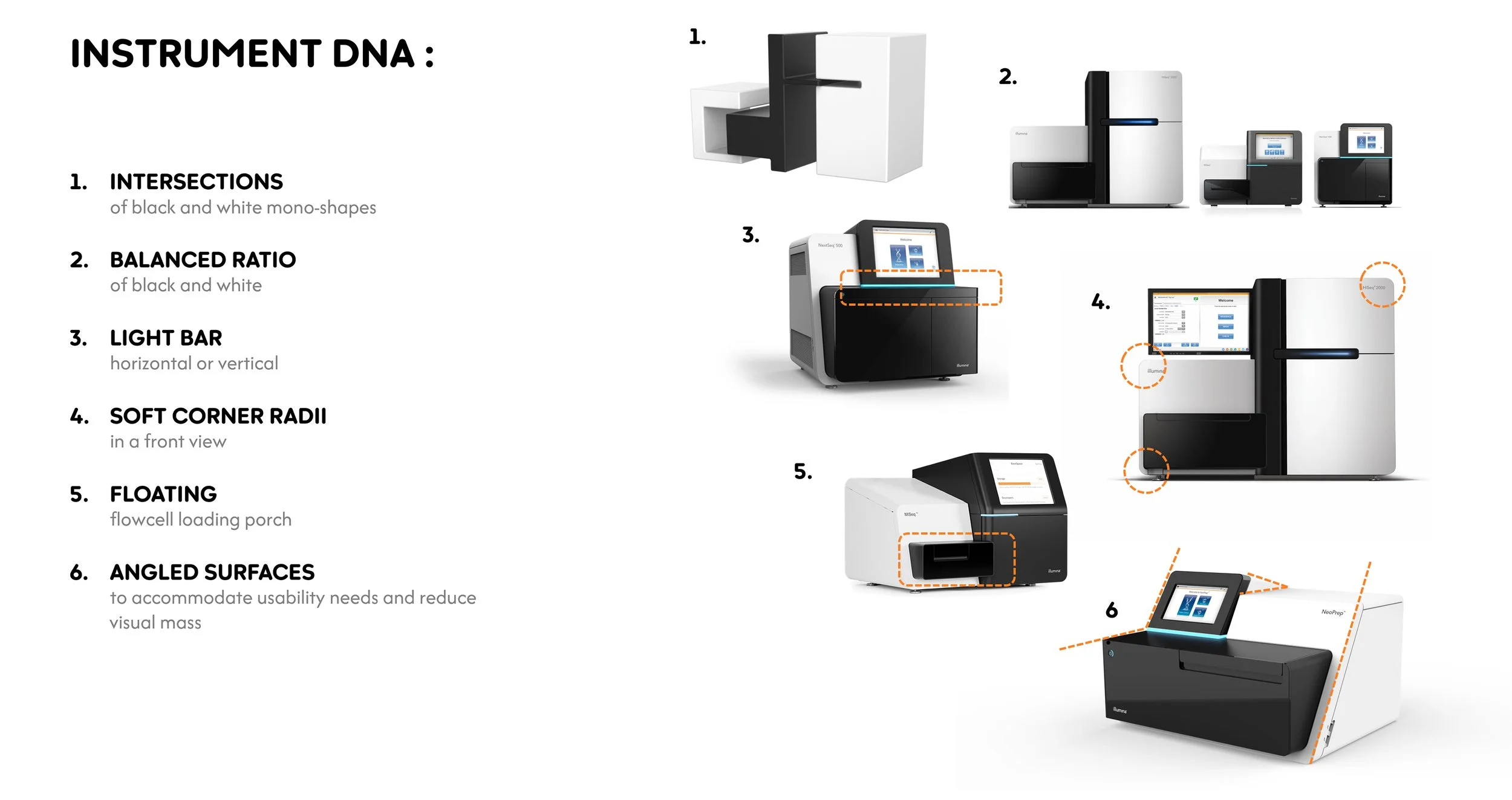 Illumina's DNA sequencing portfolio desinged by Lea Kobeli, Lea Köbeli while at Lunar and McKinsey
