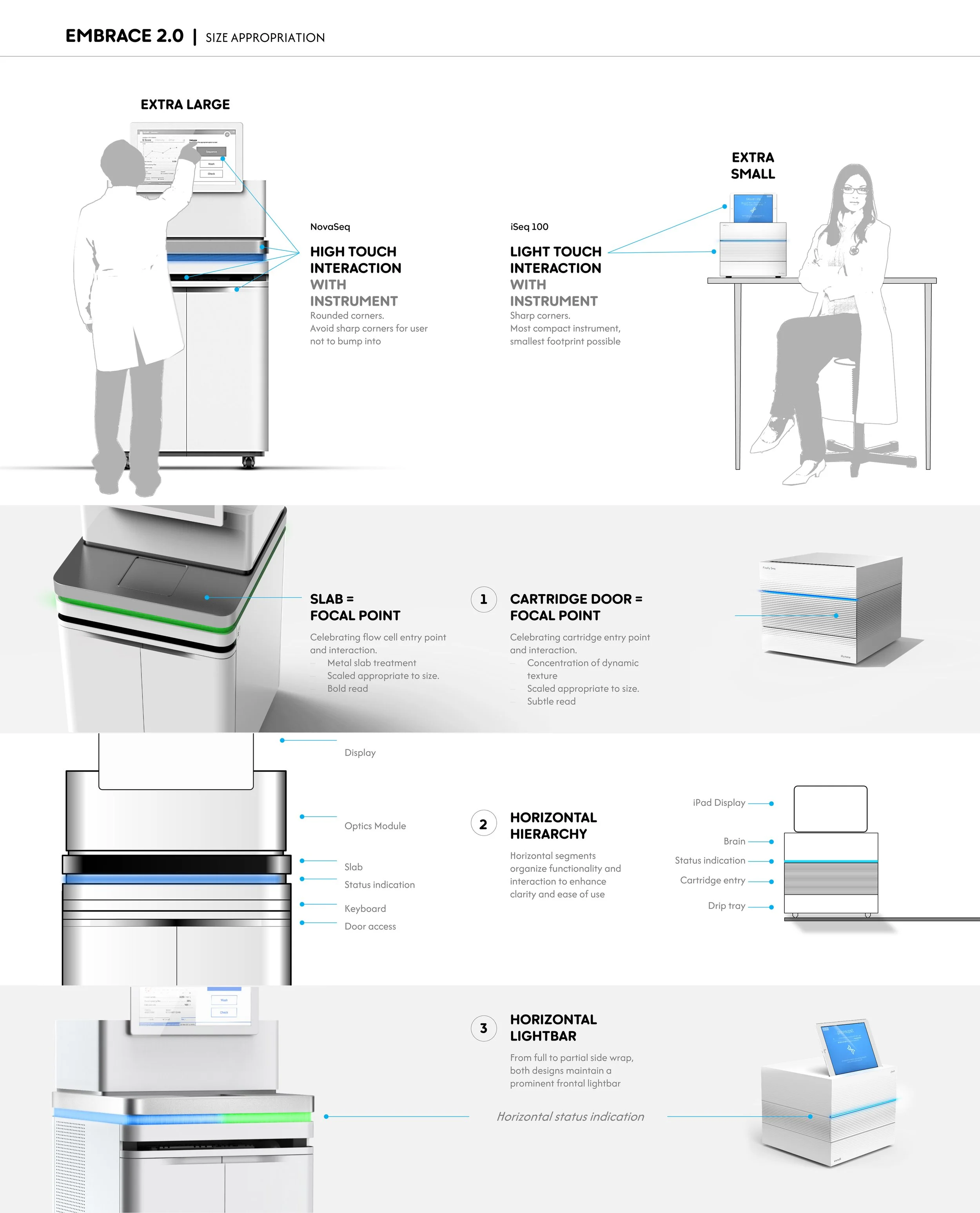 Illumina DNA sequencing visual desing language evolution