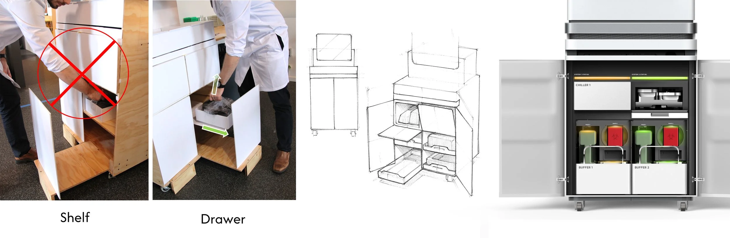 Usability mockup for high throughput genome sequencing platform for illumina